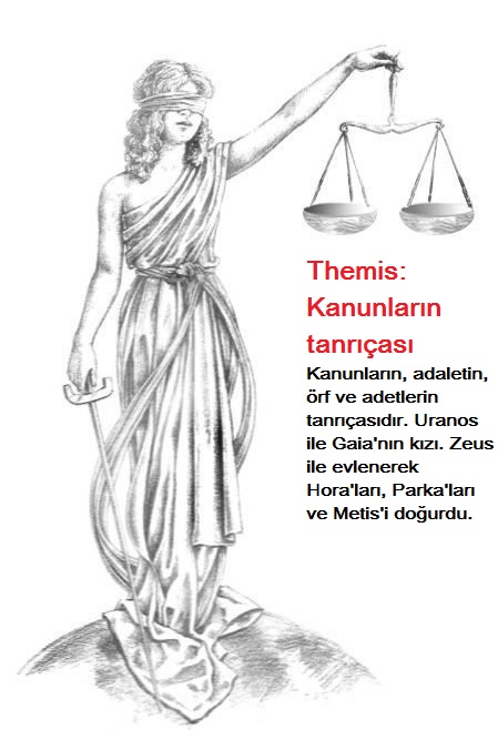 Themis, Antik Yunan mitolojisinde adalet ve düzen  tanrıçası